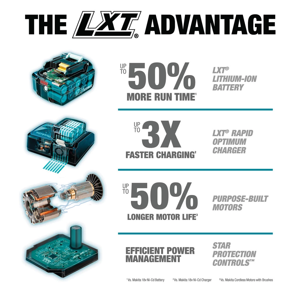 Factory Reconditioned Makita XPH12T-R 18V LXT Compact Brushless Lithium-Ion 1/2 In. Cordless Hammer Drill Driver Kit With 2 Batteries (5 Ah) 7 Factory Reconditioned Makita XPH12T-R 18V LXT Compact Brushless Lithium-Ion 1/2 In. Cordless Hammer Drill Driver Kit With 2 Batteries (5 Ah) - Image 5